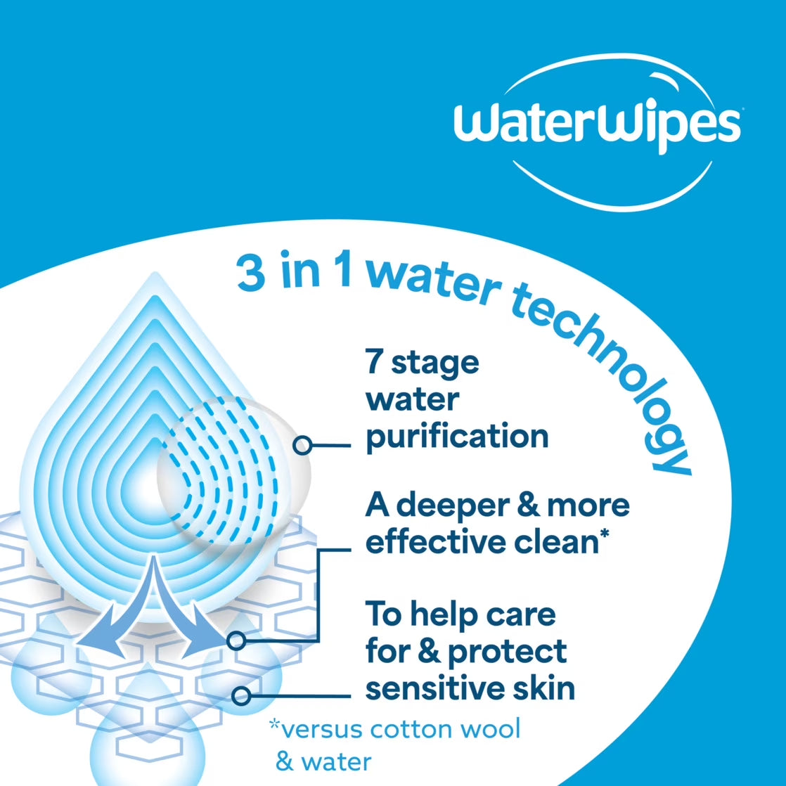 Sensitive Soothing Wipes, 3-In-1 Cleans, Cares, Soothes, 99% Water with Botanical Extract, Unscented & Hypoallergenic Baby Wipes, 4 Packs (240 Wipes)