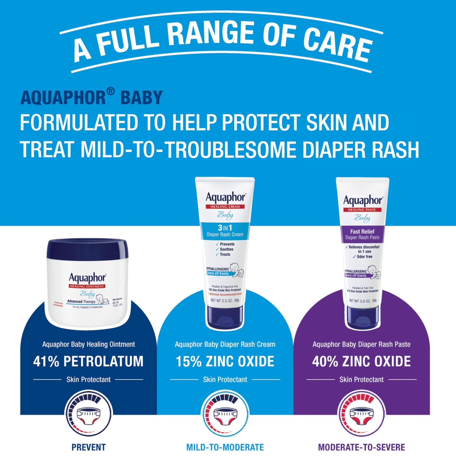 Aquaphor Baby Diaper Rash Cream 3 in 1 Zinc Oxide Formula 3.5 Ounce Pack of 3
